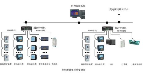 學校醫(yī)院建筑電力監(jiān)控與Acrel-2000零碳園區(qū)智慧工廠電能管理系統(tǒng)