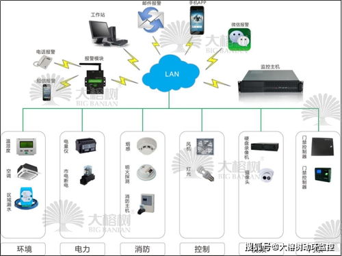 倉庫管理與系統(tǒng)監(jiān)控服務的重要性及優(yōu)化策略