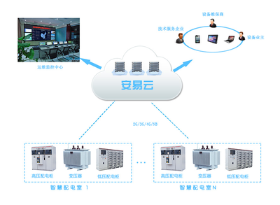 智慧工廠供配電 廣闊市場空間下的系統(tǒng)監(jiān)控服務新機遇