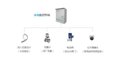 泵站智能監(jiān)控系統(tǒng)解決方案 打造高效、可靠、無人化的系統(tǒng)監(jiān)控服務(wù)