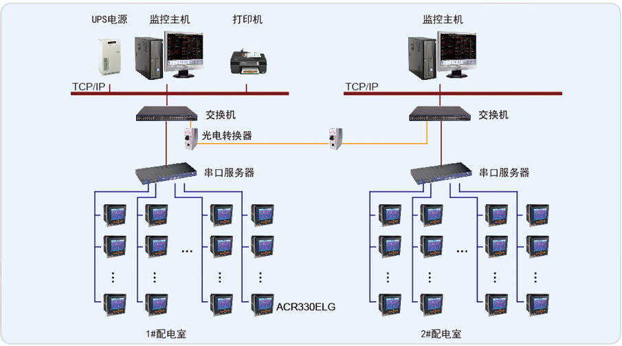 智能工廠可視化監控中心 系統監控服務的核心功能與應用價值