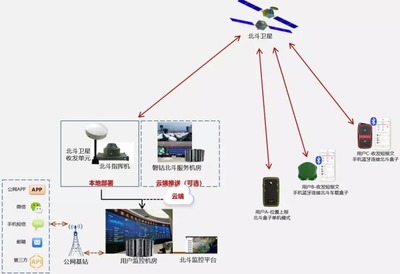 美國GPS會退出中國嗎？中國芯北斗有多強(qiáng)？哪些手機(jī)支持北斗？