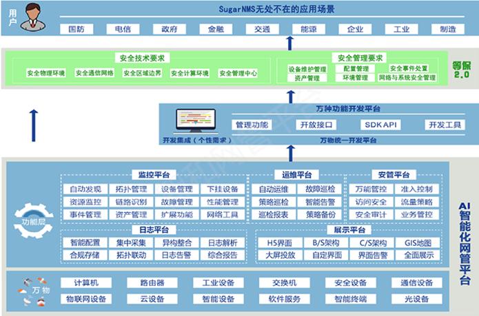 淺談上網(wǎng)控制管理軟件的核心價(jià)值與研發(fā)要點(diǎn)